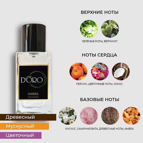 Аналоги духов Tiziana Terenzi Tabit SU7 – Фото 2