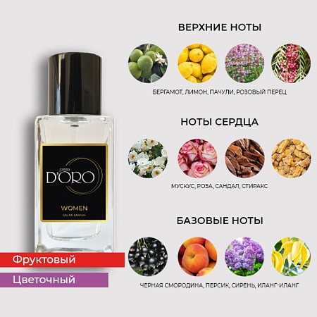 SW152 по мотивам Creed Aventus For Her 50 мл SW152