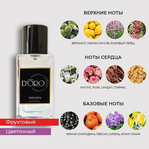 Аналоги женских духов Creed Aventus For Her SW152 – Фото 2