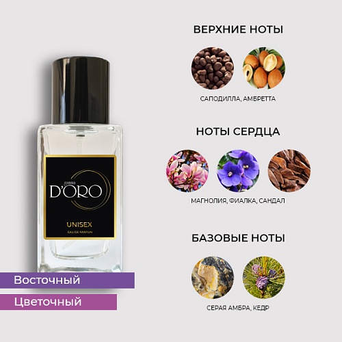 Аналоги духов Byredo Mojave Ghost SU064 – Фото 2