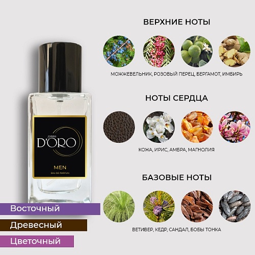 Аналоги мужских духов по мотивам Tiziana Terenzi Kaff SM7 – Фото 2