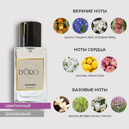 Аналоги духов Chanel Chance – Фото 2