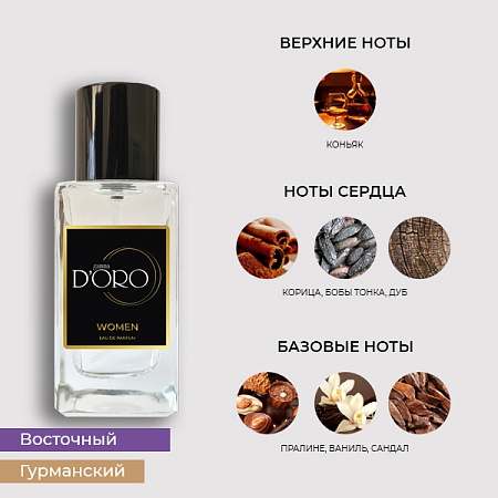 'SW024 По мотивам Kilian Angels'' Share' 50 мл SW024