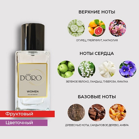 W19 по мотивам Dkny Be Delicious 100 мл W19