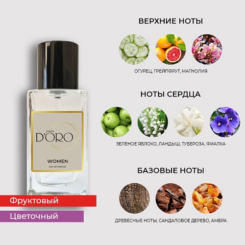 Аналоги духов DKNY Be Delicious – Фото 2