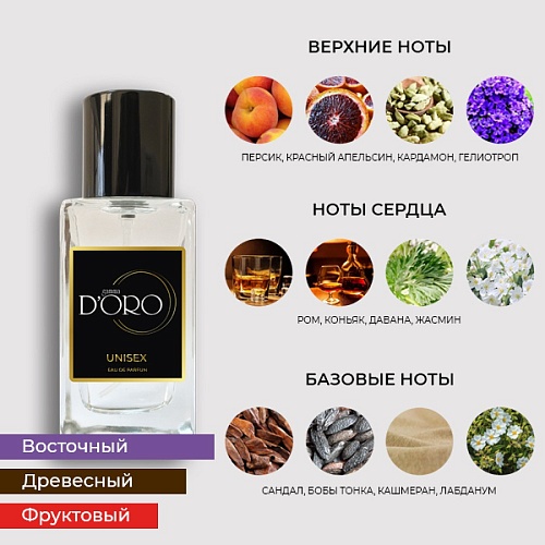 Аналоги духов Tom Ford Bitter Peach – Фото 2