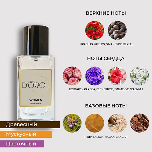 Аналоги духов Lacoste Pour Femme – Фото 2