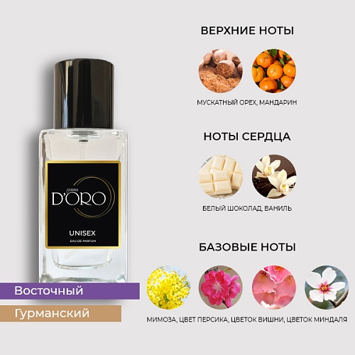 SU168 по мотивам Richard White Chocola – Фото 2