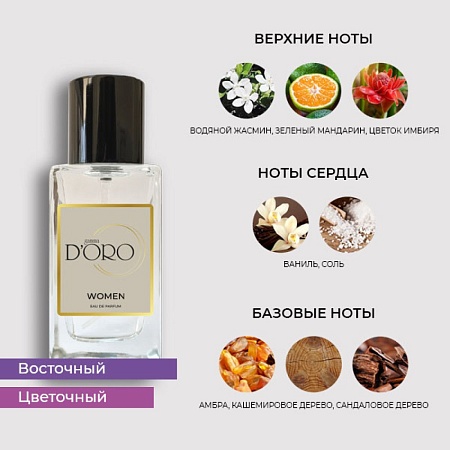 W223 по мотивам Paco Rabanne Olympea 100 мл W223