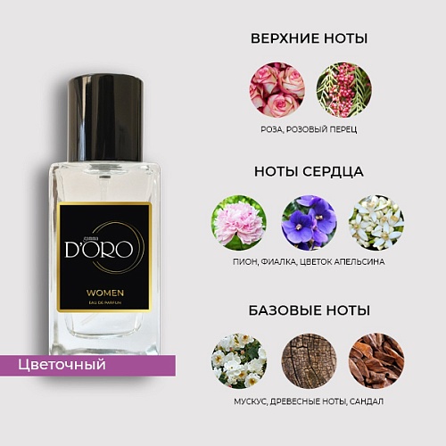 Аналоги духов Byredo Blanche – Фото 2