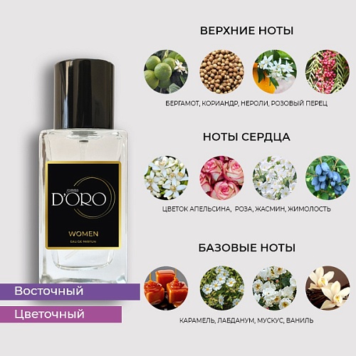 Аналоги женских духов Kilian Love, Don't Be Shy SW101 – Фото 2