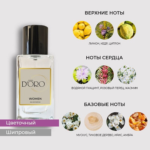 Аналоги духов по мотивам Chanel Chance Eau Fraiche – Фото 2