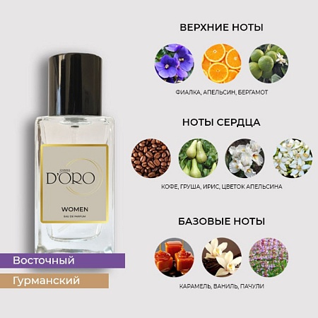 W245 по мотивам Dolce Gabbana The Only One 100 мл W245