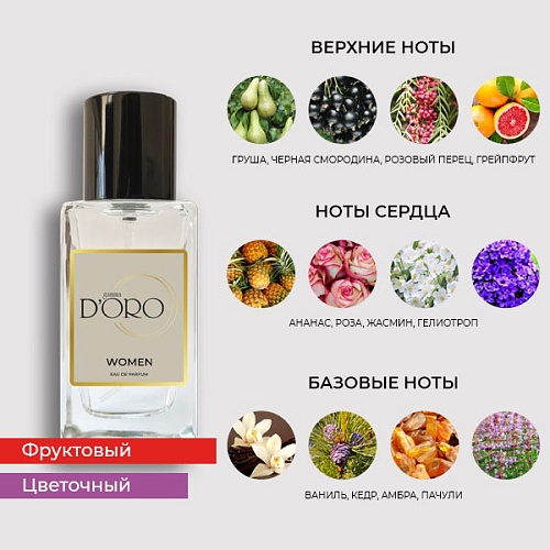 Аналоги духов Armani SI Passione – Фото 2