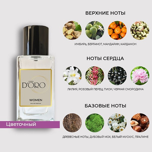 Аналоги духов Armand Basi In Red – Фото 2