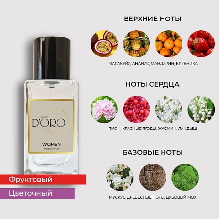 W209 по мотивам Victoria Secret Bombshell 50 мл W209