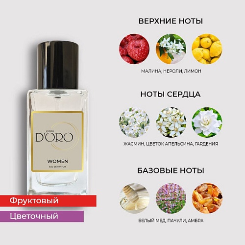 Аналоги духов Paco Rabanne 1 Million - 100 мл. – Фото 2