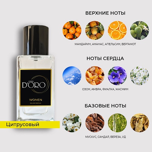 Аналоги женских духов Tiziana Terenzi Gumin SW2 – Фото 2